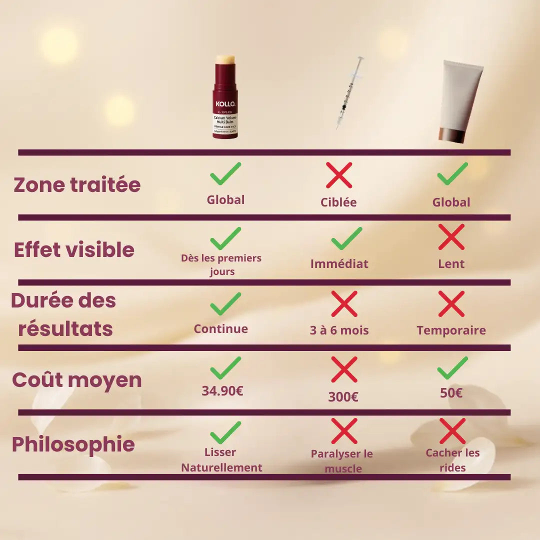 Kollo : Baume Anti-Rides